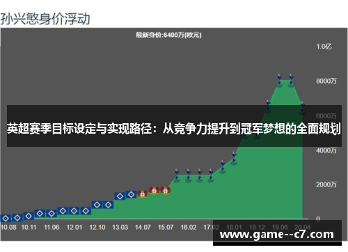 英超赛季目标设定与实现路径：从竞争力提升到冠军梦想的全面规划