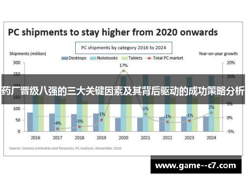 药厂晋级八强的三大关键因素及其背后驱动的成功策略分析