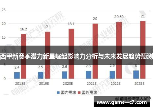 西甲新赛季潜力新星崛起影响力分析与未来发展趋势预测
