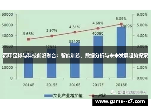 西甲足球与科技前沿融合：智能训练、数据分析与未来发展趋势探索