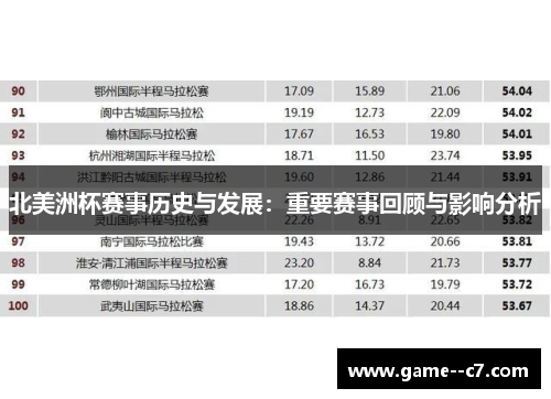北美洲杯赛事历史与发展：重要赛事回顾与影响分析
