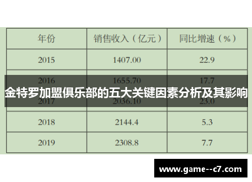 金特罗加盟俱乐部的五大关键因素分析及其影响