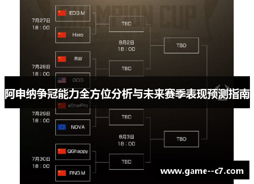 阿申纳争冠能力全方位分析与未来赛季表现预测指南 阿申纳争冠能力全方位分析与未来赛季表现预测指南