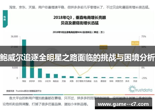 鲍威尔追逐全明星之路面临的挑战与困境分析