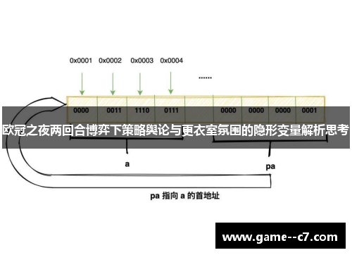 欧冠之夜两回合博弈下策略舆论与更衣室氛围的隐形变量解析思考
