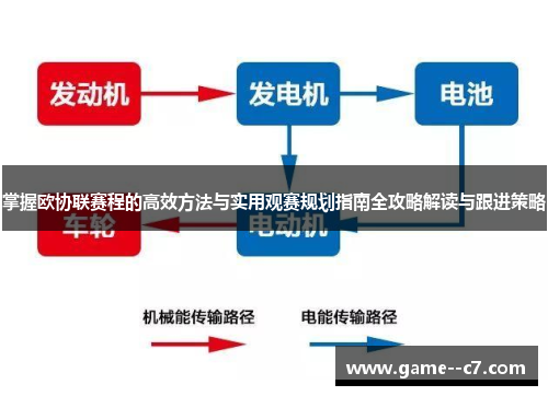 掌握欧协联赛程的高效方法与实用观赛规划指南全攻略解读与跟进策略