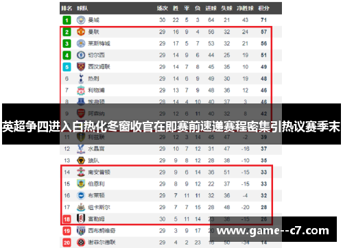 英超争四进入白热化冬窗收官在即赛前速递赛程密集引热议赛季末