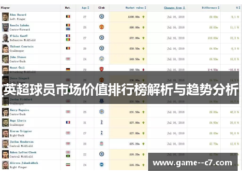 英超球员市场价值排行榜解析与趋势分析
