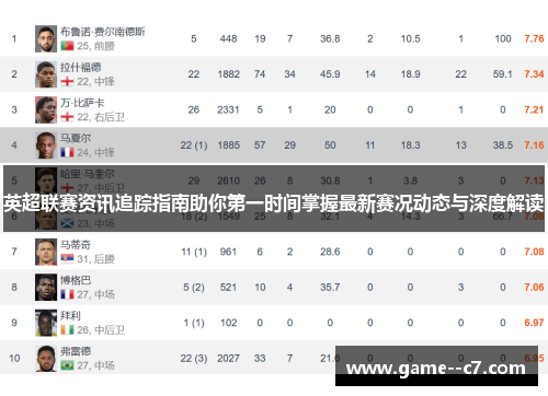 英超联赛资讯追踪指南助你第一时间掌握最新赛况动态与深度解读