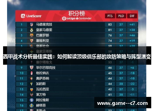 西甲战术分析最佳实践：如何解读顶级俱乐部的攻防策略与阵型演变