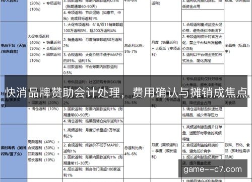 快消品牌赞助会计处理，费用确认与摊销成焦点